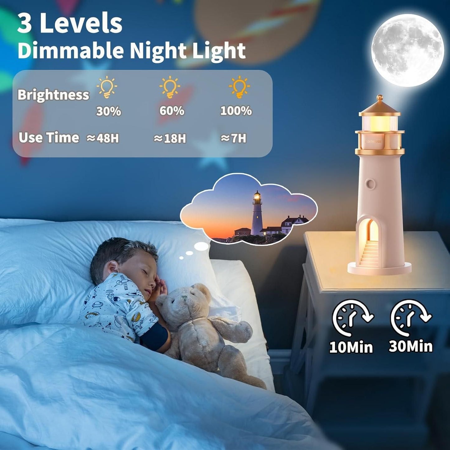 Moon Projection Lighthouse – Dreamy Night Light for Kids & Adults
