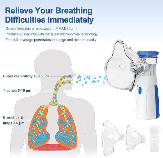 NebulaCare™ – Trusted Respiratory Support for All Ages